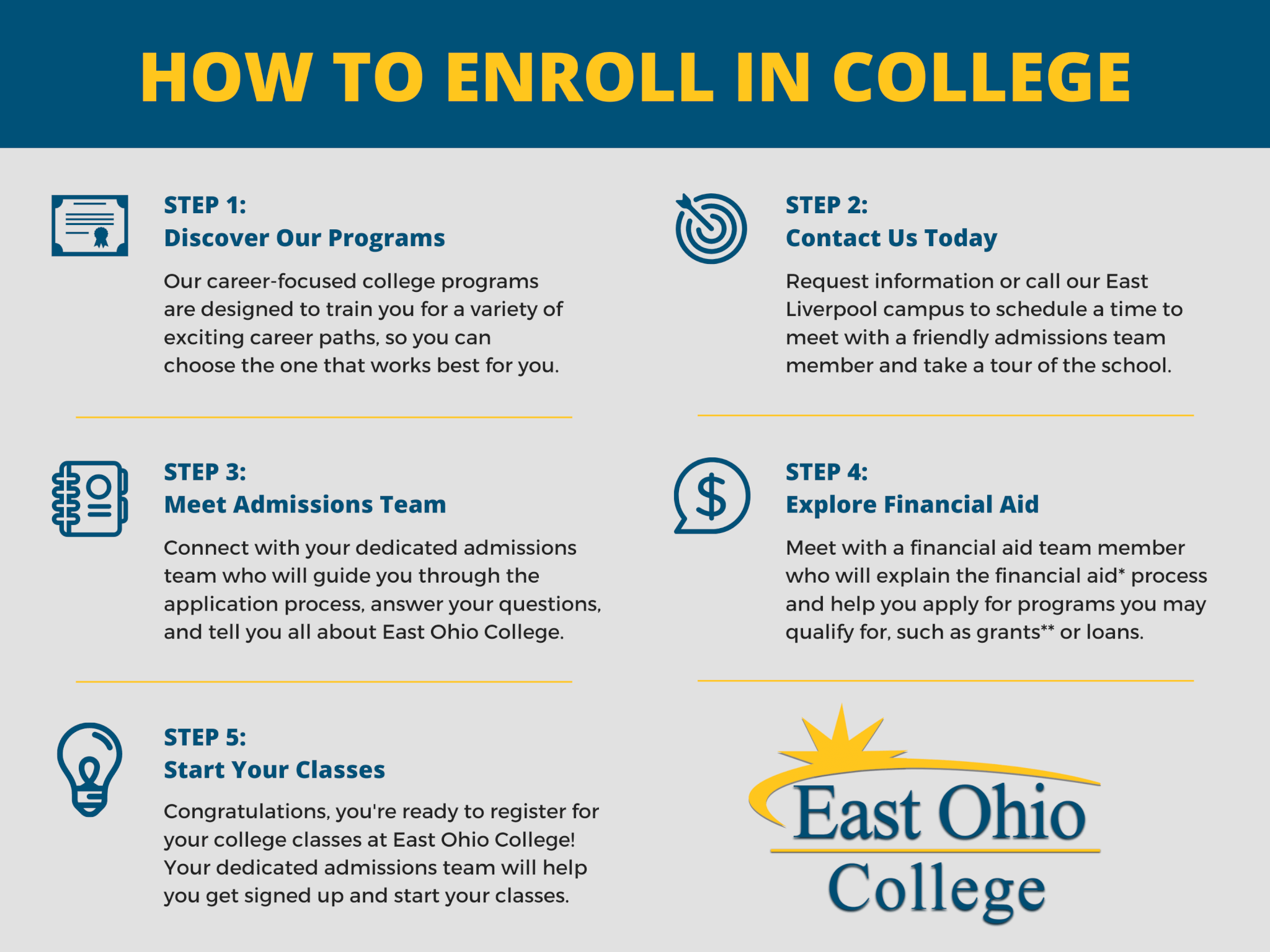 Admissions Process to Enroll